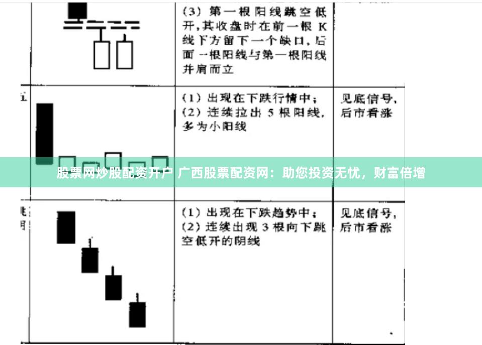 股票网炒股配资开户 广西股票配资网：助您投资无忧，财富倍增
