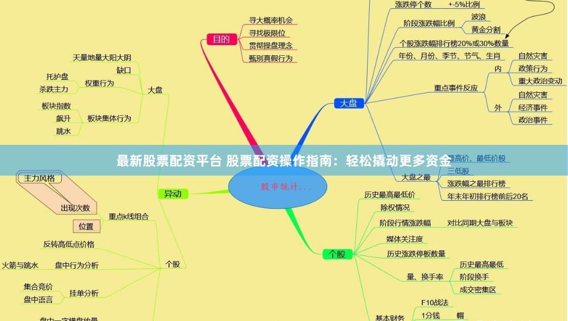 最新股票配资平台 股票配资操作指南：轻松撬动更多资金