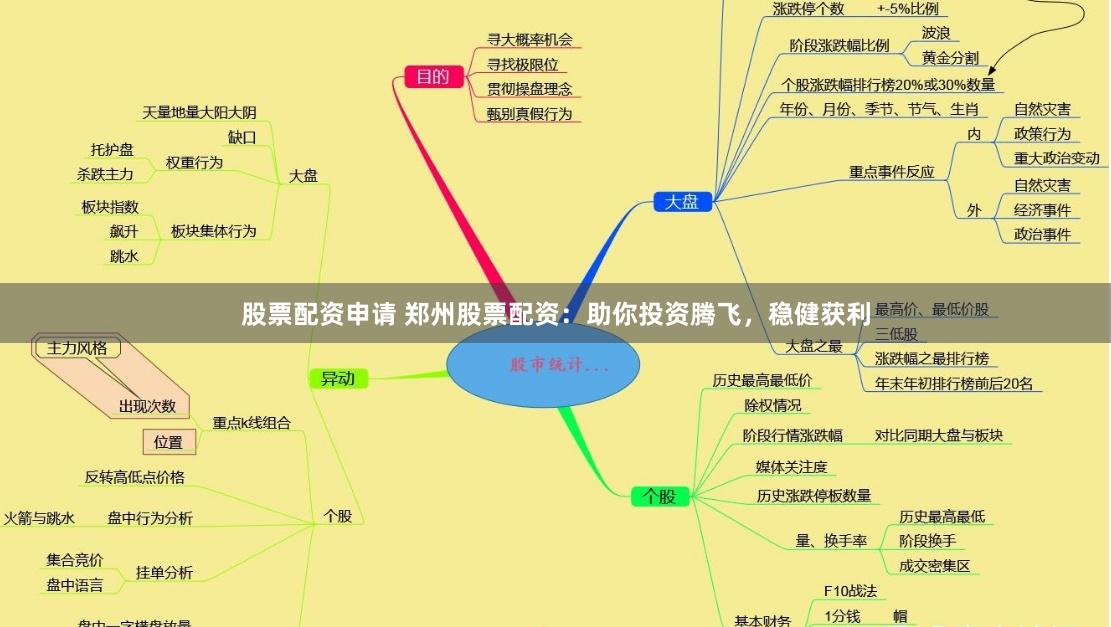 股票配资申请 郑州股票配资：助你投资腾飞，稳健获利