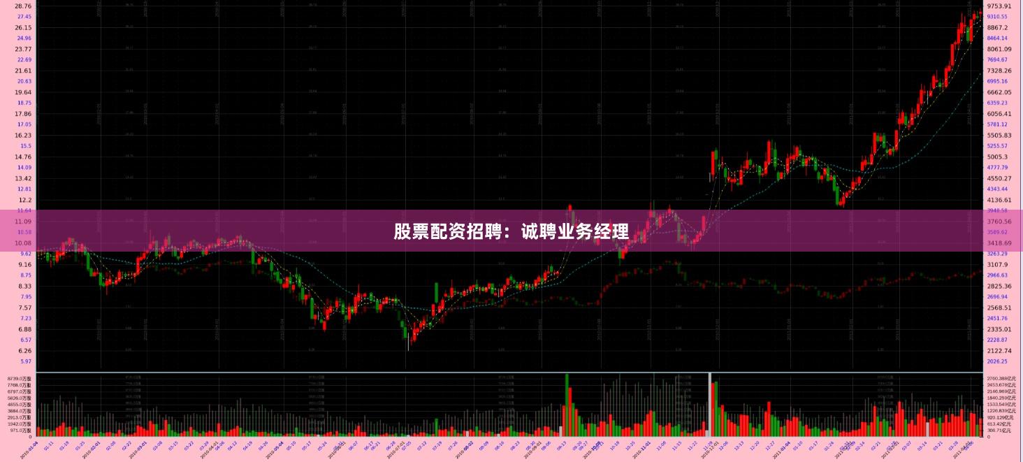股票配资招聘：诚聘业务经理